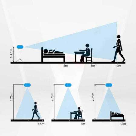 Viedās mājas Zigbee rumbas C tips