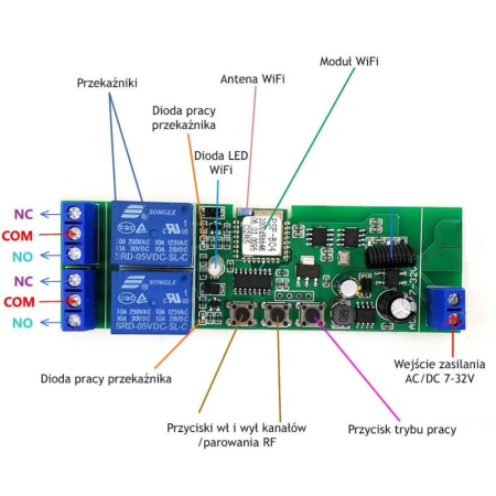SONOFF 2CH DC 5-32V WIFI+RF SPRIEGUMA BEZ MAKSAS