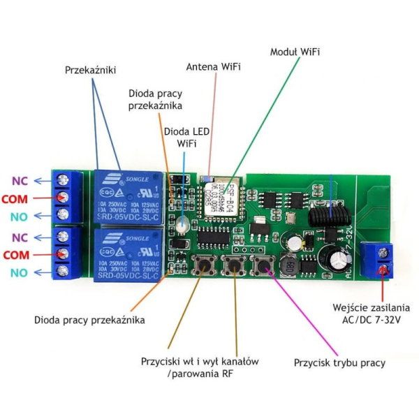 SONOFF 2CH DC 5-32V WIFI+RF SPRIEGUMA BEZ MAKSAS