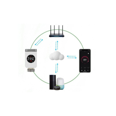 Radiatora vārsta termostats Zigbee