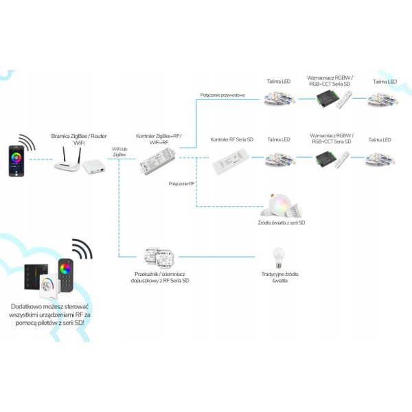 Пульт дистанционного управления для контроллера RGB+CCT 4-зонная панель 230 В черная серия SD
